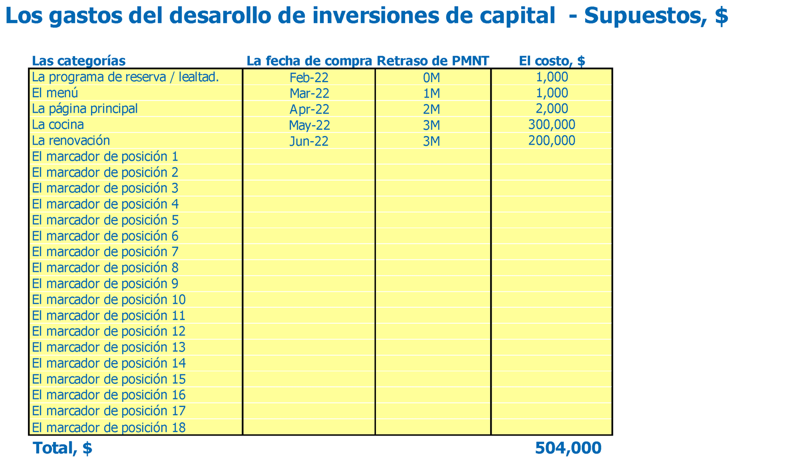 Compañía De Construcción Plantilla De Modelo Financiero De 3 Vías Presupuesto De Gastos De Capital